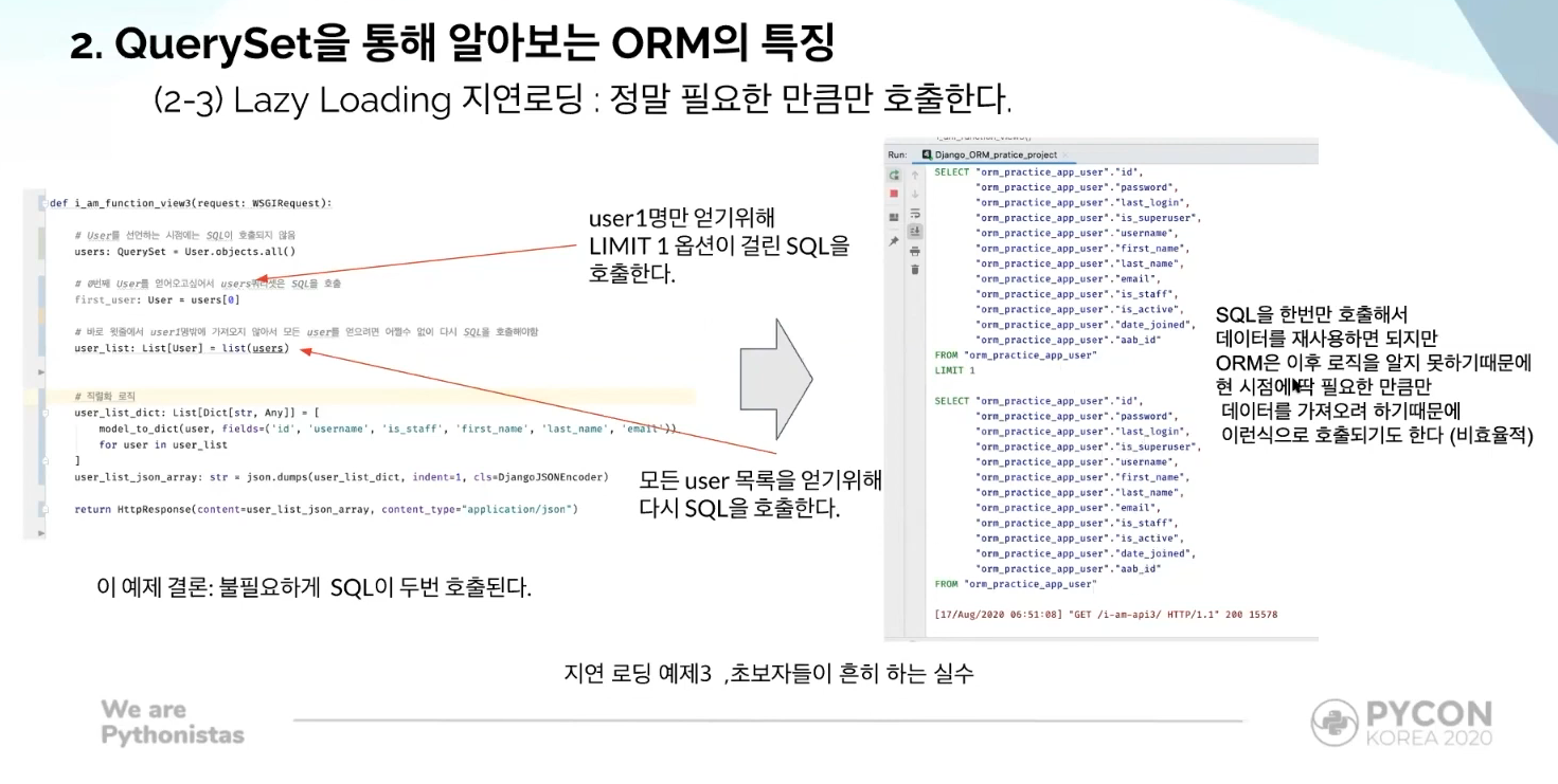 Django ORM Structure And Principles Of QuerySet